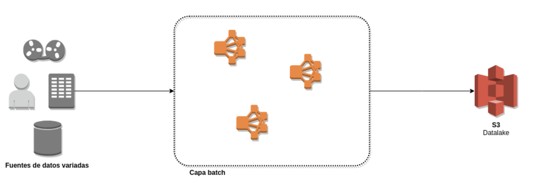 ingesta de datos big data