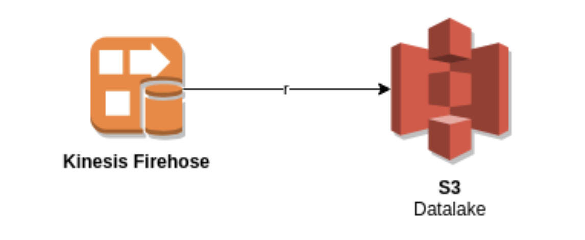 tranformación de datos en Big Data