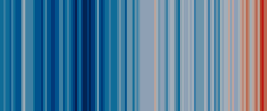 Visualización de series temporales