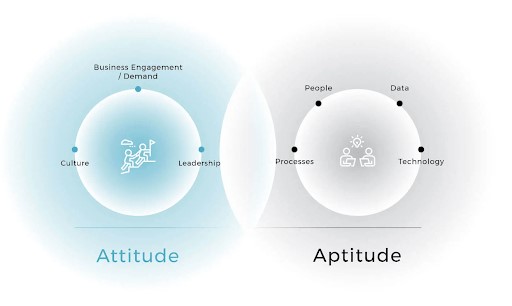 Variables de la Data Maturity Formula de Keepler