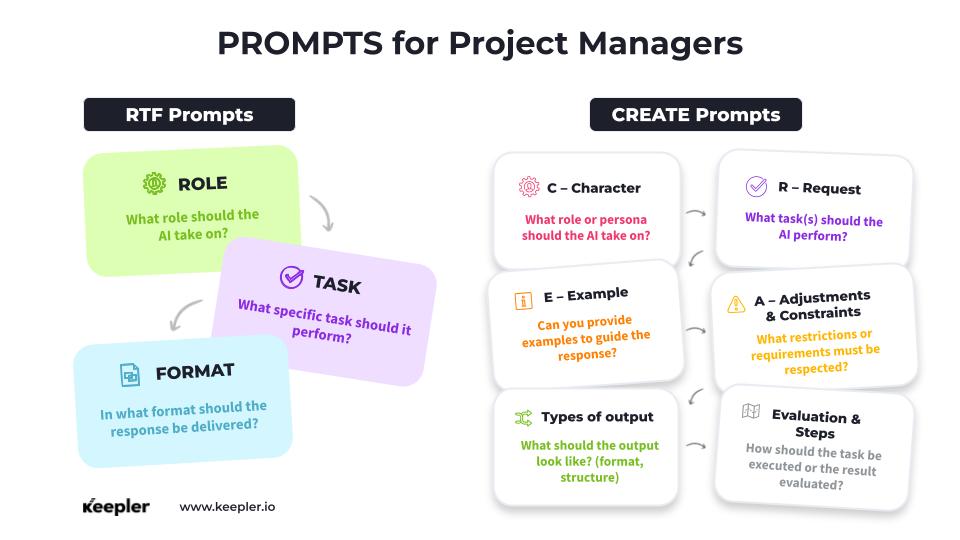 Prompts for Project Managers