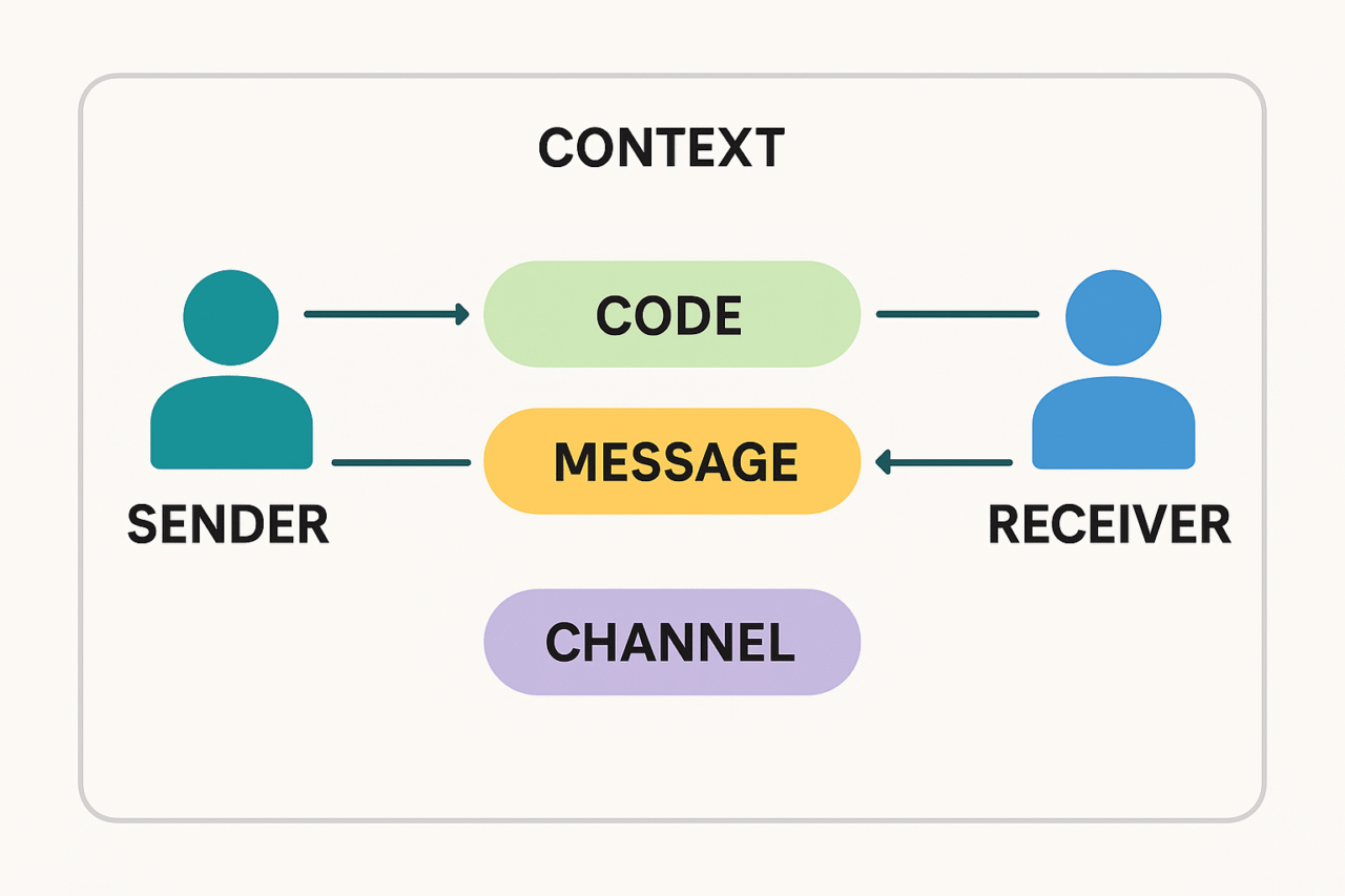 How Communication Impacts Team Performance